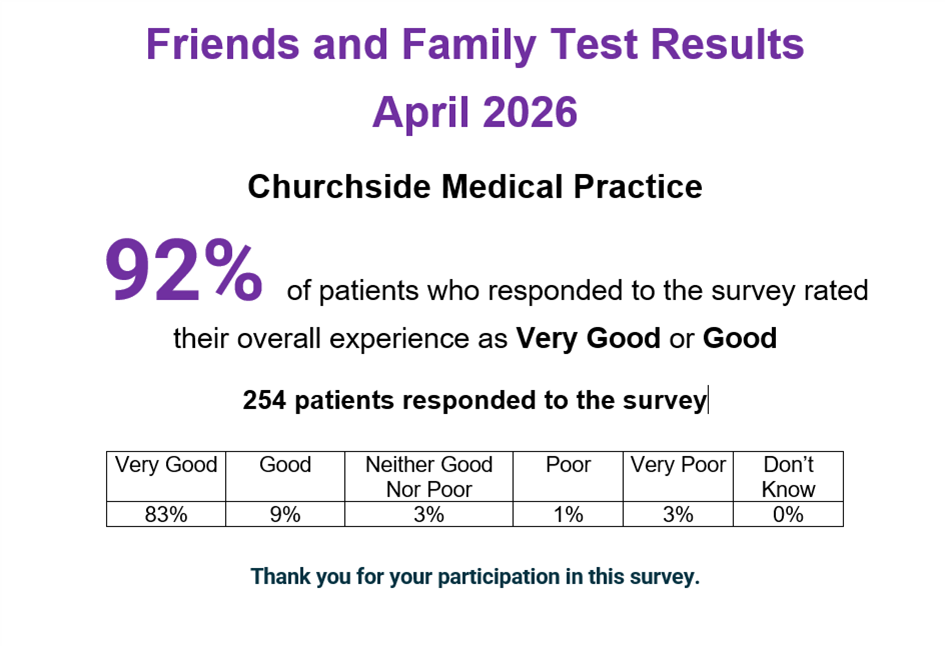 FFT Results. April 2026. 92% of patients who responded to the survey rated their overall experience as Very Good or Good